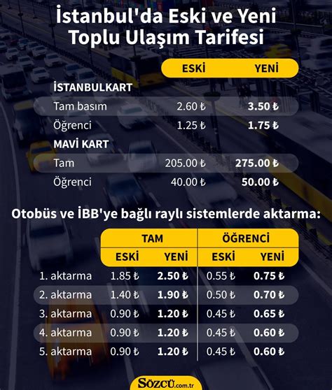 istanbul aylık akbil fiyatı 2019